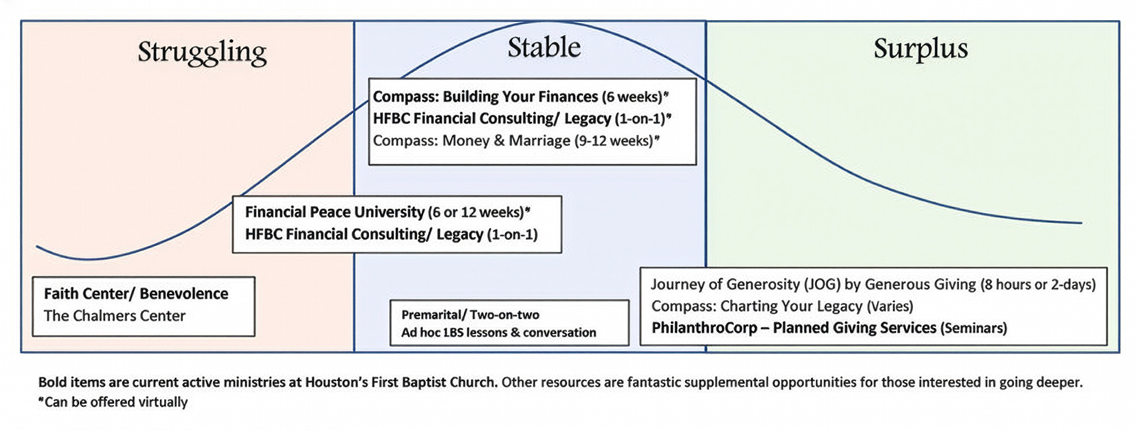 CSL-Stewardship-Ministry-Chart.jpg